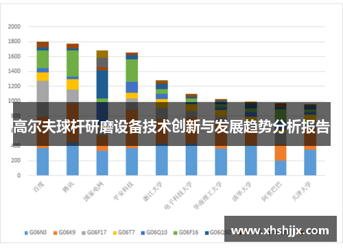 高尔夫球杆研磨设备技术创新与发展趋势分析报告