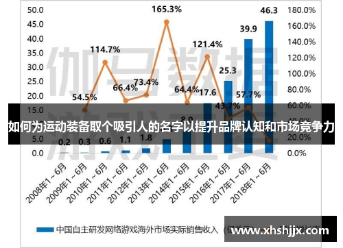 如何为运动装备取个吸引人的名字以提升品牌认知和市场竞争力