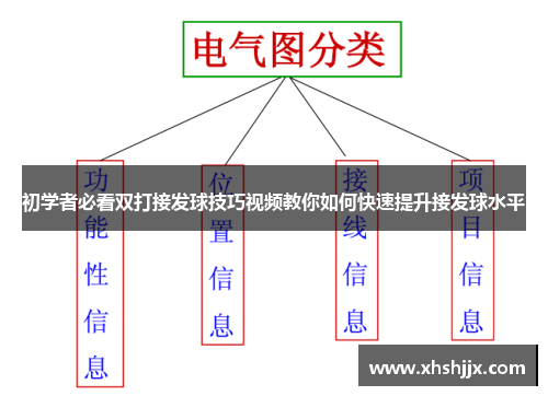 初学者必看双打接发球技巧视频教你如何快速提升接发球水平